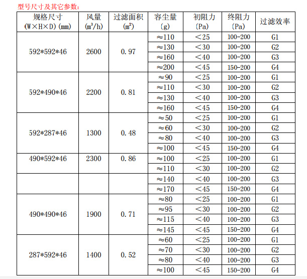 折叠式<a href=//www.marikaanna.com/ target='_blank'>初效空气过滤器</a>